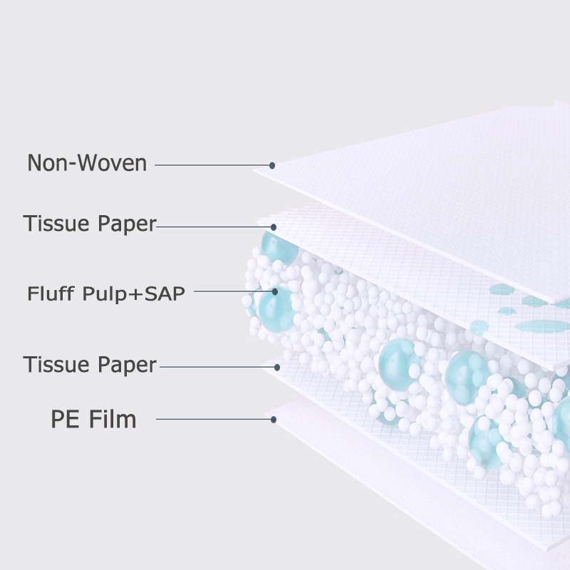 free sample best disposable underpads for incontinence