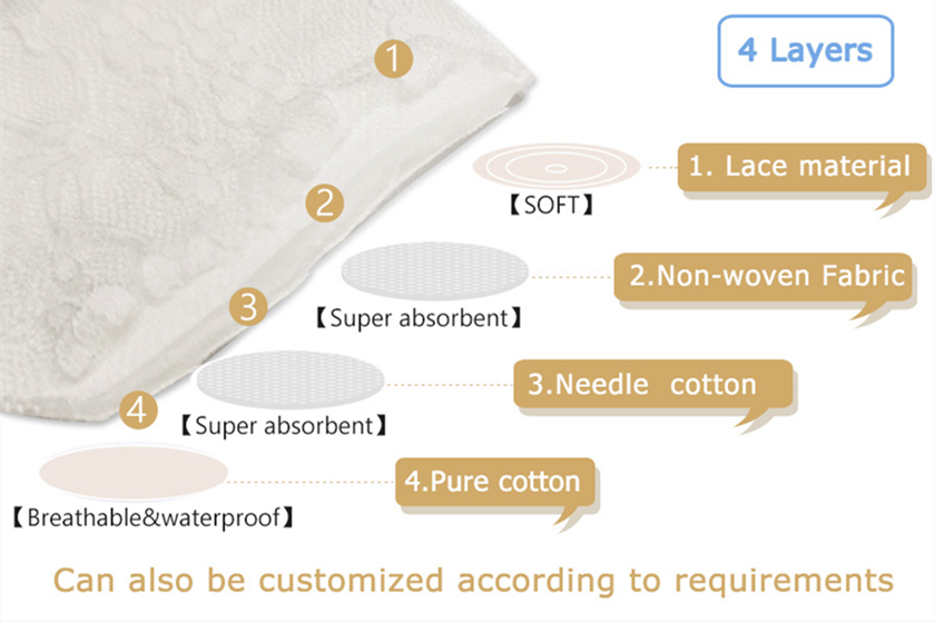 washable lace breast pads structure