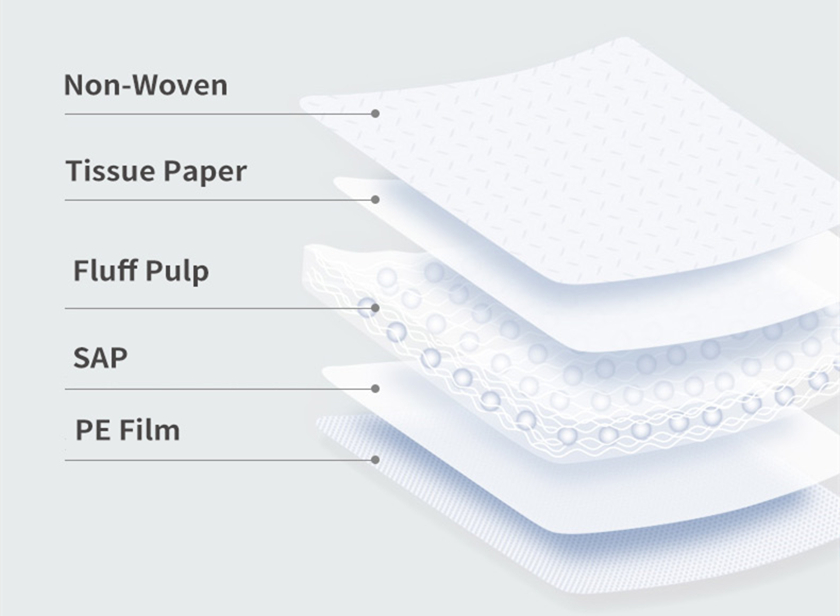 cheap sanitary napkin pads structure
