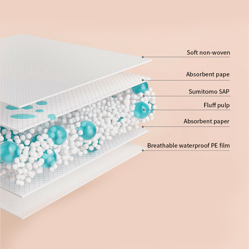 structure of disposable underpad